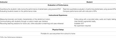 RoboEthics in COVID-19: A Case Study in Dentistry